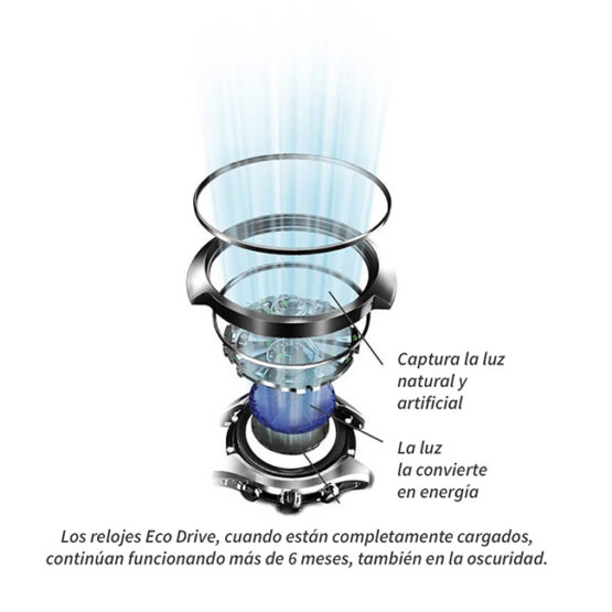 energia solar